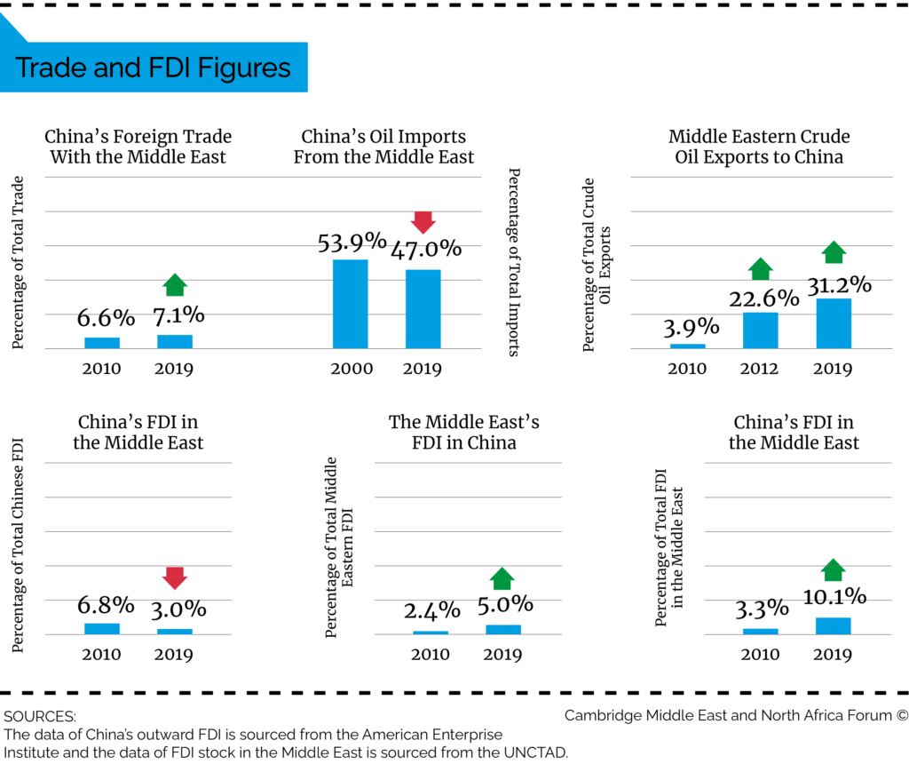 China's Middle East Strategy: Myth And Truth Manara Magazine